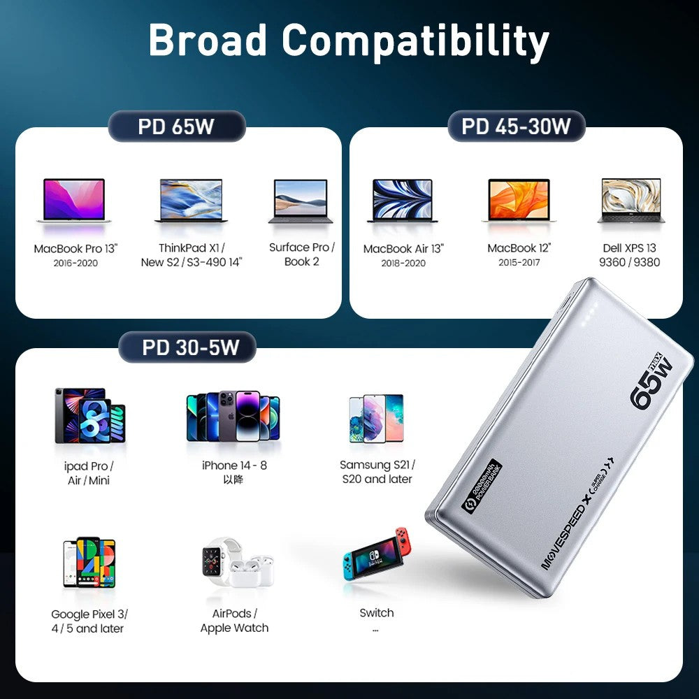 MOVE SPEED E20 65W 20000mAh Power Bank Large Capacity (YSPBE20)-Silver