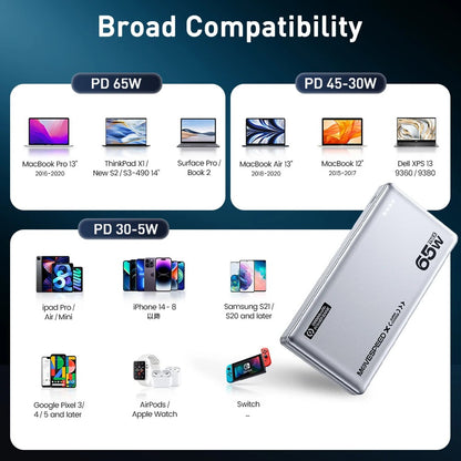 MOVE SPEED E20 65W 20000mAh Power Bank Large Capacity (YSPBE20)-Silver